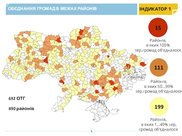 ОБЄДНАННЯ ГРОМАД В МЕЖАХ РАЙОНІВ ІНДИКАТОР 1 6 Районів, в