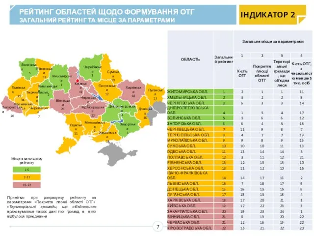 РЕЙТИНГ ОБЛАСТЕЙ ЩОДО ФОРМУВАННЯ ОТГ ЗАГАЛЬНИЙ РЕЙТИНГ ТА МІСЦЕ ЗА