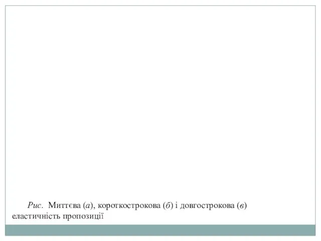 Рис. Миттєва (а), короткострокова (б) і довгострокова (в) еластичність пропозиції