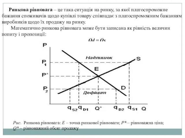 Ринкова рівновага – це така ситуація на ринку, за якої