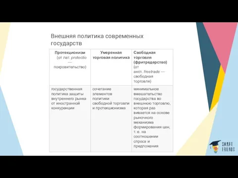 Внешняя политика современных государств