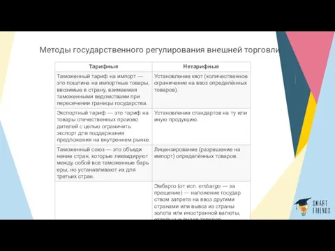 Методы государственного регулирования внешней торговли