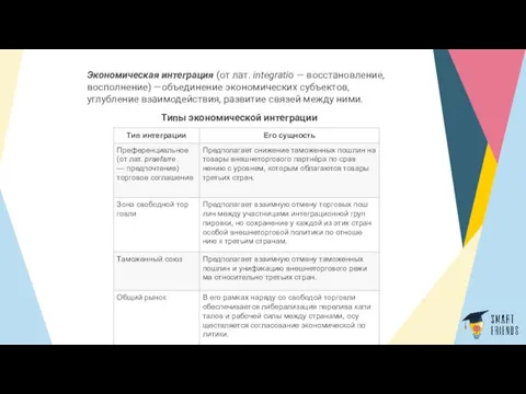 Экономическая интеграция (от лат. integratio — восстанов­ление, восполнение) —объединение экономических