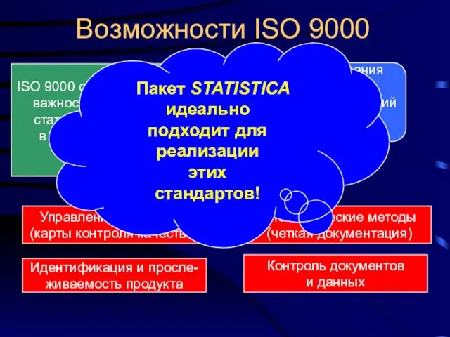 Возможности ISO 9000 ISO 9000 особенно выделяет важность использования статистических методов в системе