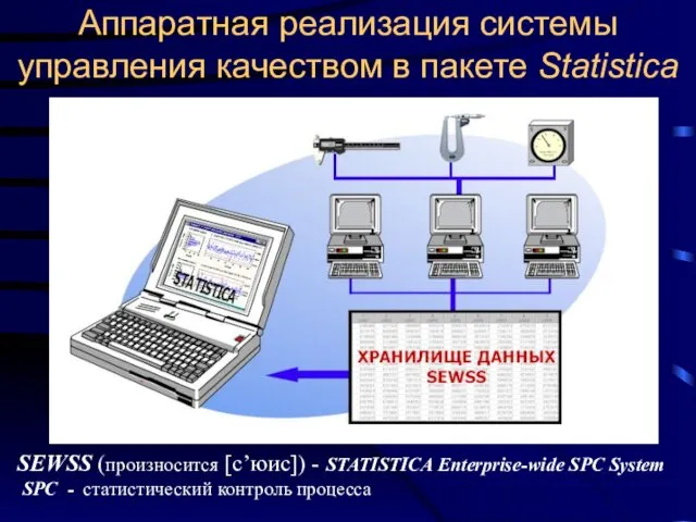 Аппаратная реализация системы управления качеством в пакете Statistica SEWSS (произносится [с’юис]) - STATISTICA