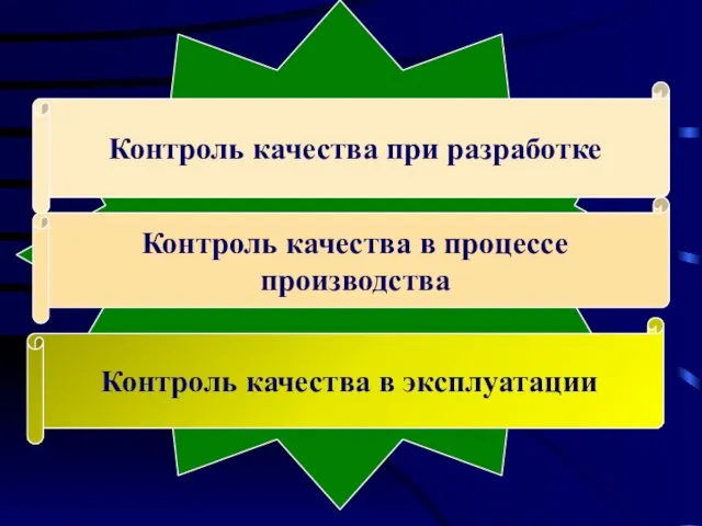 Методы обеспечения качества объектов Контроль качества при разработке Контроль качества в процессе производства