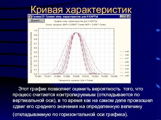 Кривая характеристик Этот график позволяет оценить вероятность того, что процесс считается контролируемым (откладывается