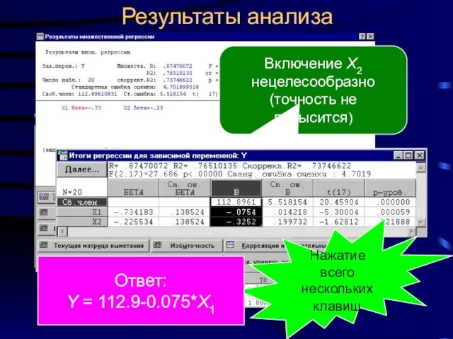 Результаты анализа Включение X2 нецелесообразно (точность не повысится) Нажатие всего нескольких клавиш Ответ: Y = 112.9-0.075*X1