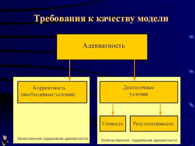 Требования к качеству модели