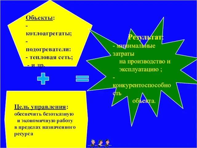 Условия эффективного управления качеством эксплуатации объекта теплоэнергетики: 1.Управляемость объекта 2. Чёткая цель управления