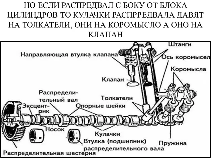 НО ЕСЛИ РАСПРЕДВАЛ С БОКУ ОТ БЛОКА ЦИЛИНДРОВ ТО КУЛАЧКИ