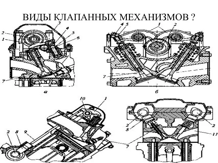 ВИДЫ КЛАПАННЫХ МЕХАНИЗМОВ ?