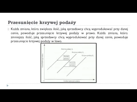 Przesunięcie krzywej podaży Każda zmiana, która zwiększa ilość, jaką sprzedawcy