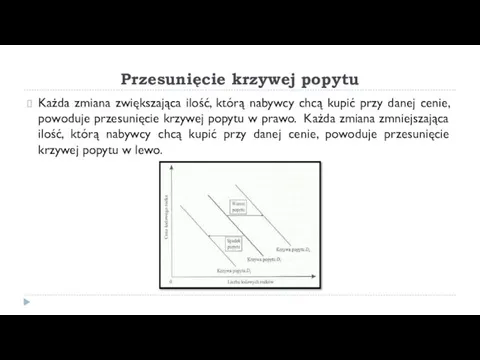 Przesunięcie krzywej popytu Każda zmiana zwiększająca ilość, którą nabywcy chcą