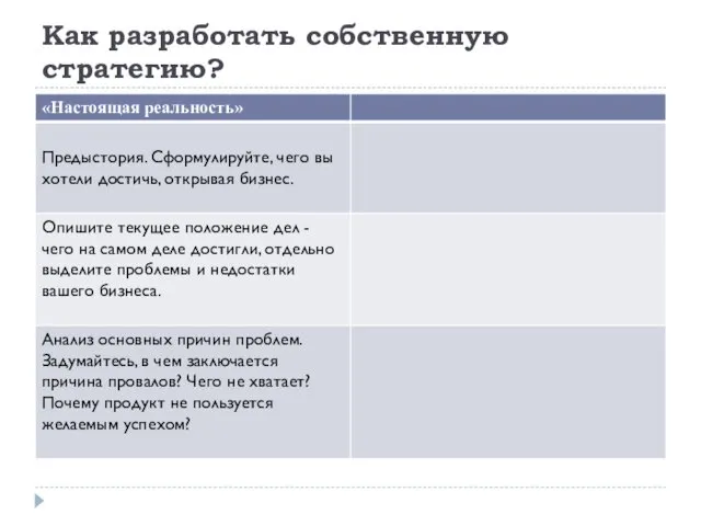 Как разработать собственную стратегию?