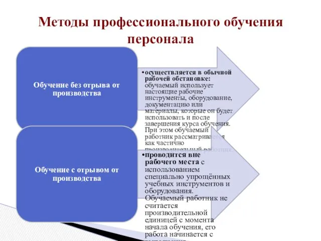 Обучение без отрыва от производства осуществляется в обычной рабочей обстановке: