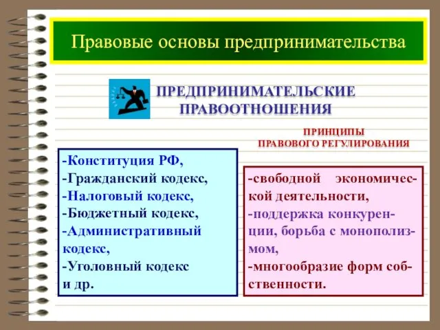 ПРЕДПРИНИМАТЕЛЬСКИЕ ПРАВООТНОШЕНИЯ -Конституция РФ, -Гражданский кодекс, -Налоговый кодекс, -Бюджетный кодекс,