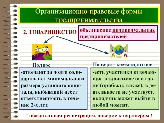 Организационно-правовые формы предпринимательства -отвечают за долги соли-дарно, нет минимального размера