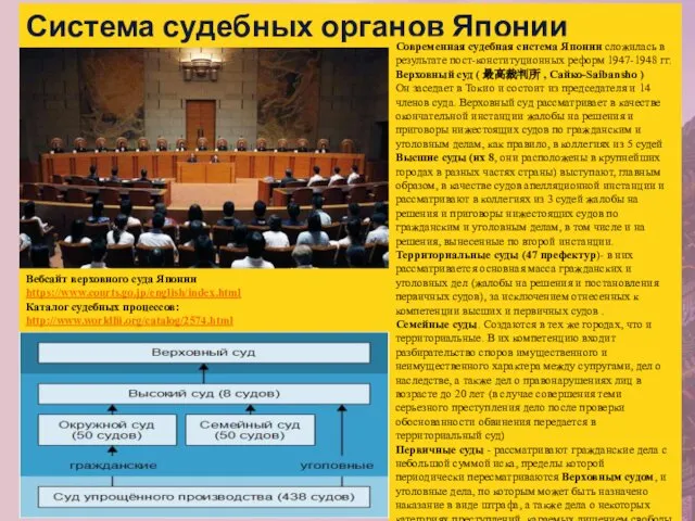 Система судебных органов Японии Современная судебная система Японии сложилась в