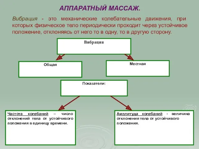 АППАРАТНЫЙ МАССАЖ. Вибрация - это механические колебательные движения, при которых