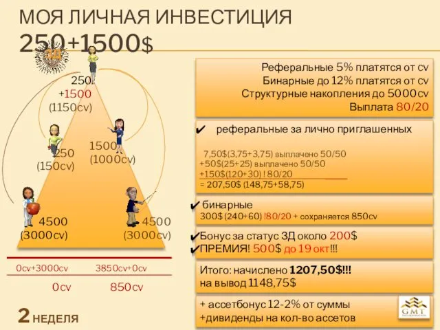 + ассетбонус 12-2% от суммы +дивиденды на кол-во ассетов МОЯ