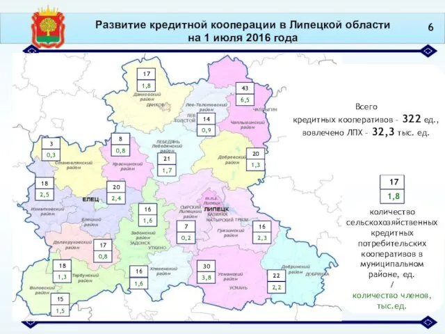 Развитие кредитной кооперации в Липецкой области на 1 июля 2016