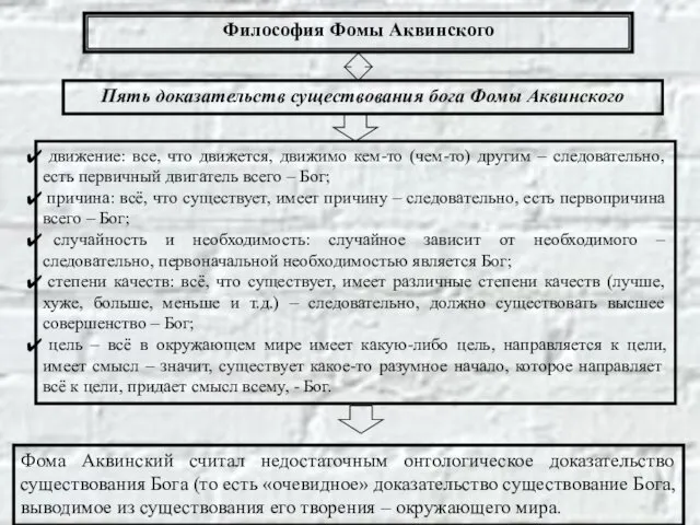 Философия Фомы Аквинского Фома Аквинский считал недостаточным онтологическое доказательство существования