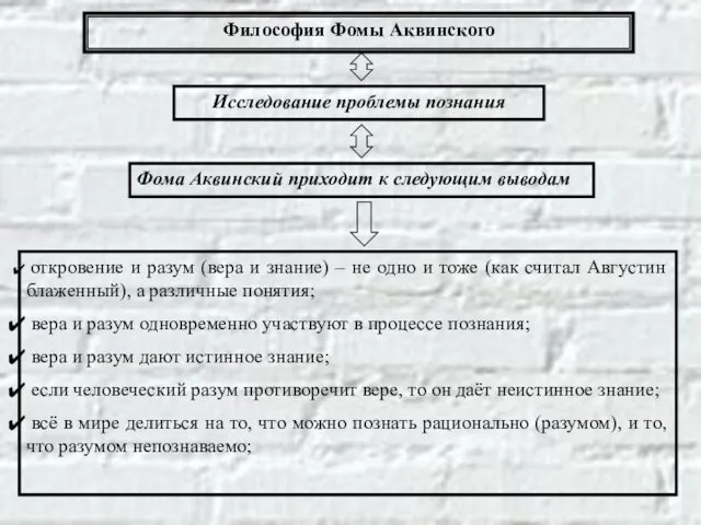 Философия Фомы Аквинского Исследование проблемы познания Фома Аквинский приходит к