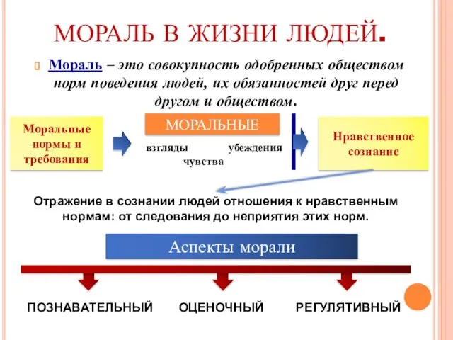 МОРАЛЬ В ЖИЗНИ ЛЮДЕЙ. Мораль – это совокупность одобренных обществом