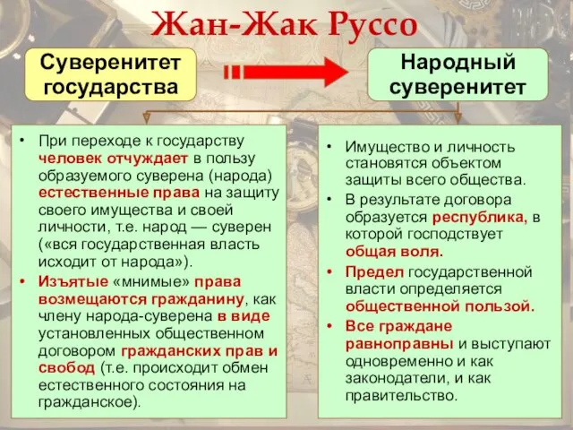 Жан-Жак Руссо Имущество и личность становятся объектом защиты всего общества.