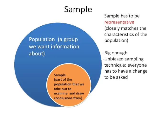 Sample Population (a group we want information about) Sample (part