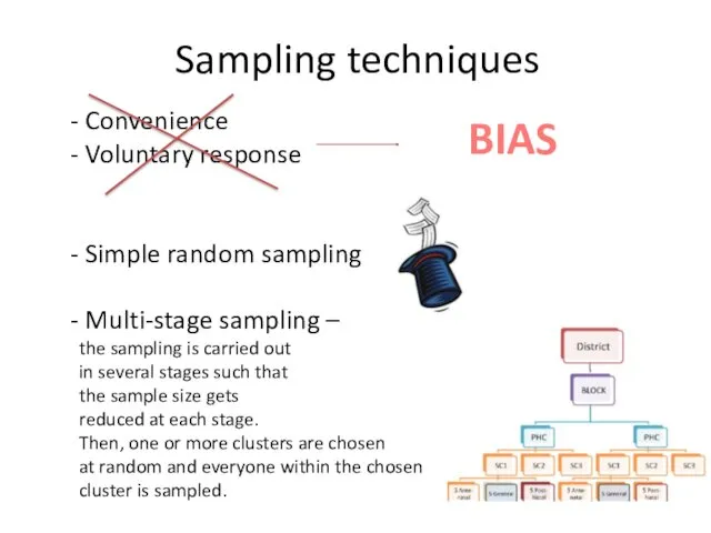 Sampling techniques Convenience Voluntary response Simple random sampling Multi-stage sampling – the sampling