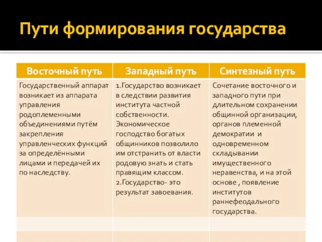 Пути формирования государства