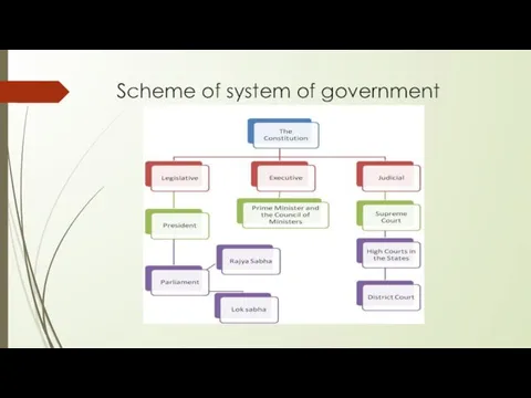 Scheme of system of government