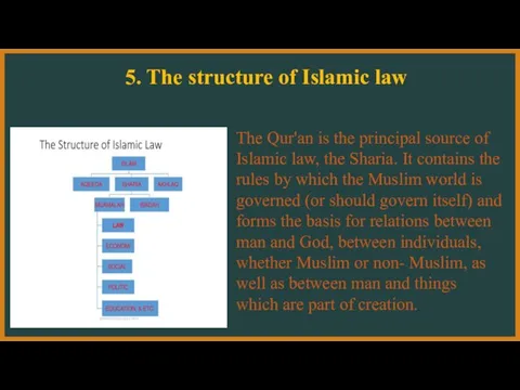 5. The structure of Islamic law The Qur'an is the