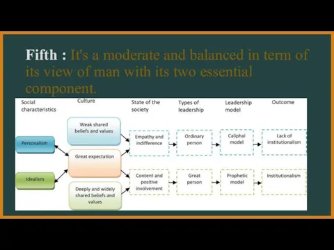 Fifth : It's a moderate and balanced in term of