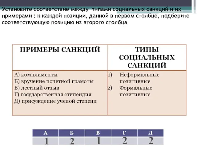 Установите соответствие между типами социальных санкций и их примерами :