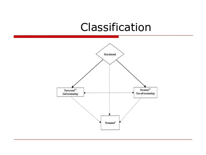 Classification