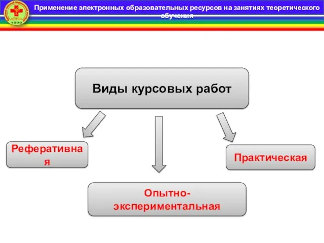 Виды курсовых работ Реферативная Опытно-экспериментальная Практическая