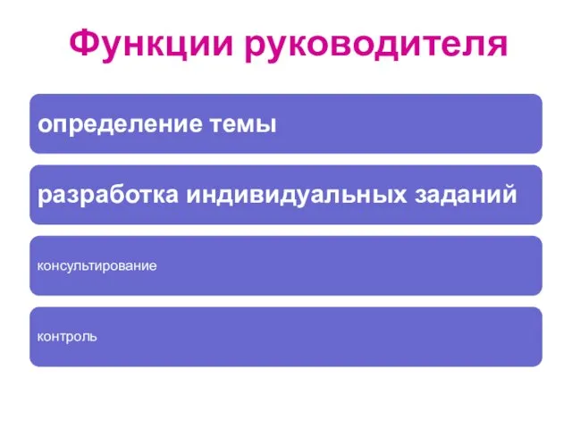 Функции руководителя определение темы разработка индивидуальных заданий консультирование контроль