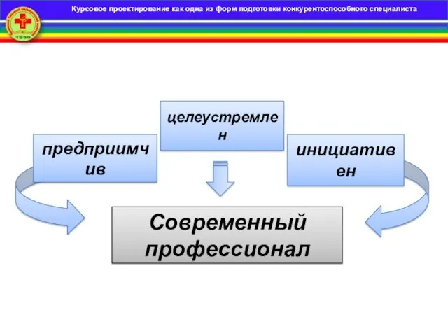 Применение электронных образовательных ресурсов на занятиях теоретического обучения инициативен предприимчив целеустремлен Современный профессионал