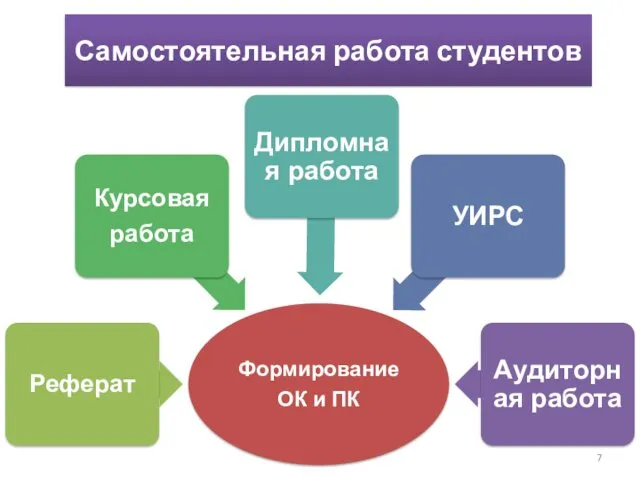 Самостоятельная работа студентов