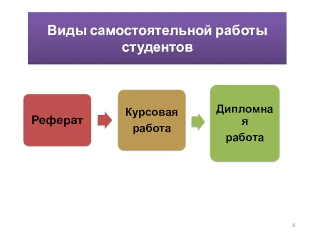 Виды самостоятельной работы студентов