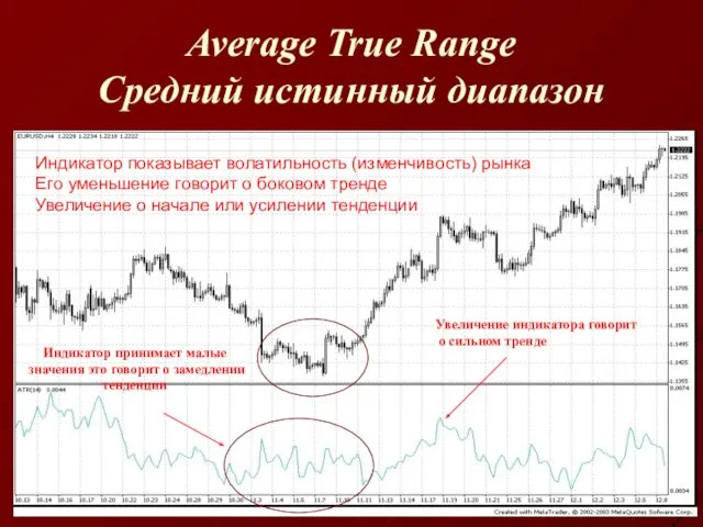 Average True Range Средний истинный диапазон Индикатор показывает волатильность (изменчивость) рынка Его уменьшение