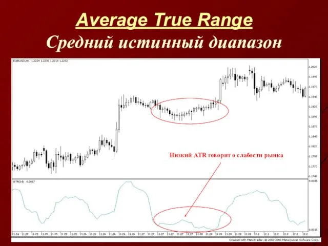 Average True Range Средний истинный диапазон Низкий ATR говорит о слабости рынка