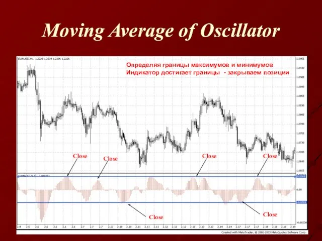 Moving Average of Oscillator Определяя границы максимумов и минимумов Индикатор достигает границы -