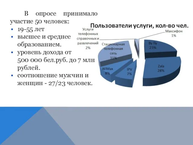 В опросе принимало участие 50 человек: 19-55 лет высшее и