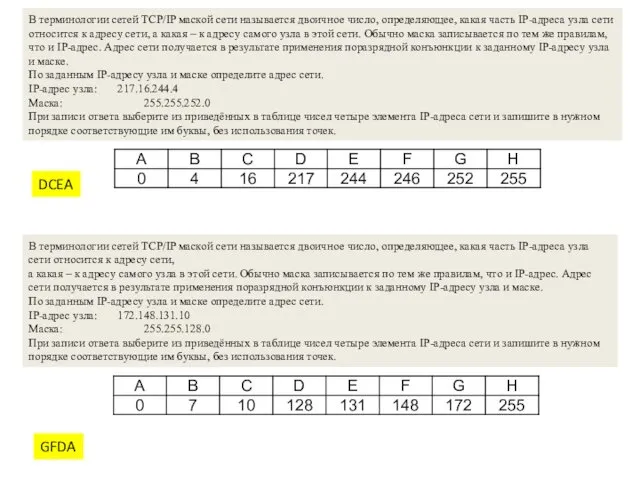 В терминологии сетей TCP/IP маской сети называется двоичное число, определяющее, какая часть IP-адреса