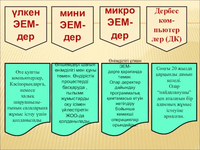 үлкен ЭЕМ- дер мини ЭЕМ- дер микро ЭЕМ- дер Дербес