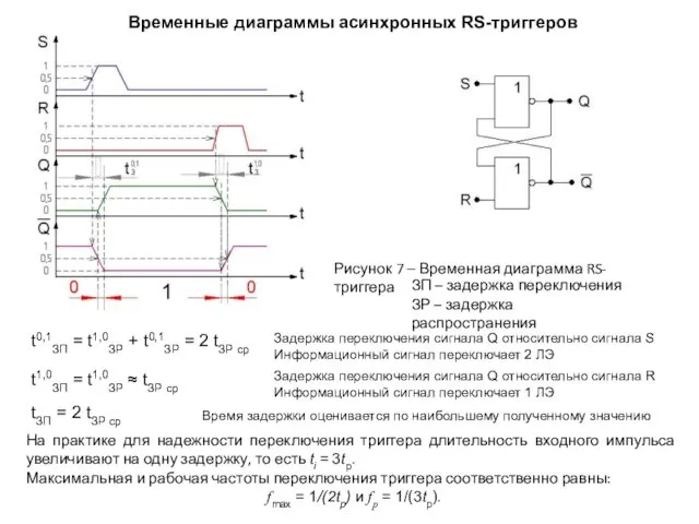 Временные диаграммы асинхронных RS-триггеров t0,1ЗП = t1,0ЗР + t0,1ЗР =